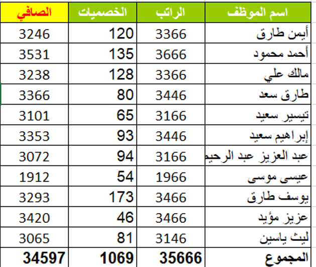 الإجراءات
