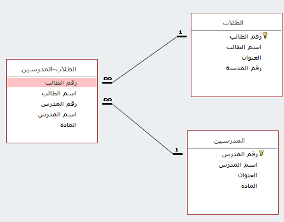 جدول الوصل