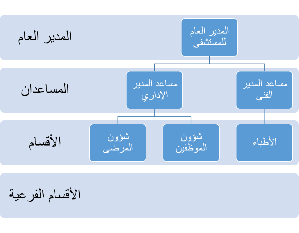 مخطط هيكلي 2
